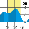 Elkhorn Slough tide chart for Wednesday, November 20, 2024