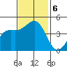Elkhorn Slough tide chart for Wednesday, November 6, 2024