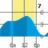 Elkhorn Slough tide chart for Thursday, November 7, 2024