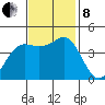 Elkhorn Slough tide chart for Friday, November 8, 2024