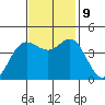 Elkhorn Slough tide chart for Saturday, November 9, 2024