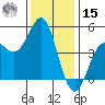 Elkhorn Slough tide chart for Sunday, December 15, 2024