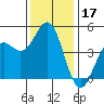 Elkhorn Slough tide chart for Tuesday, December 17, 2024