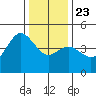 Elkhorn Slough tide chart for Monday, December 23, 2024