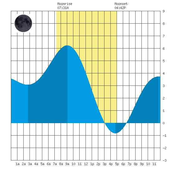 Elkhorn Slough tide chart for Monday, December 30, 2024