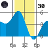 Elkhorn Slough tide chart for Monday, December 30, 2024