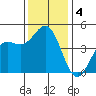 Elkhorn Slough tide chart for Wednesday, December 4, 2024