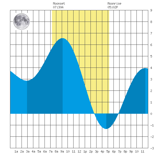 Elkhorn Slough tide chart for Monday, January 13, 2025