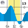 Elkhorn Slough tide chart for Monday, January 13, 2025