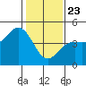 Elkhorn Slough tide chart for Thursday, January 23, 2025