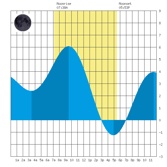 Elkhorn Slough tide chart for Wednesday, January 29, 2025