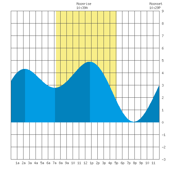 Elkhorn Slough tide chart for Saturday, January 4, 2025