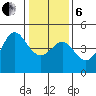 Elkhorn Slough tide chart for Monday, January 6, 2025