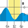 Elkhorn Slough tide chart for Wednesday, January 8, 2025