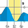 Elkhorn Slough tide chart for Thursday, January 9, 2025