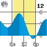 Elkhorn Slough tide chart for Wednesday, February 12, 2025