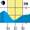 Elkhorn Slough tide chart for Thursday, February 20, 2025