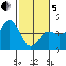 Elkhorn Slough tide chart for Wednesday, February 5, 2025