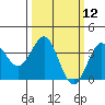 Elkhorn Slough tide chart for Wednesday, March 12, 2025