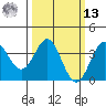 Elkhorn Slough tide chart for Thursday, March 13, 2025