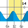 Elkhorn Slough tide chart for Friday, March 14, 2025