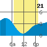Elkhorn Slough tide chart for Friday, March 21, 2025