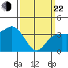 Elkhorn Slough tide chart for Saturday, March 22, 2025