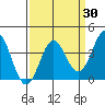 Elkhorn Slough tide chart for Sunday, March 30, 2025