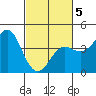 Elkhorn Slough tide chart for Wednesday, March 5, 2025