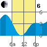 Elkhorn Slough tide chart for Thursday, March 6, 2025