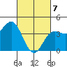Elkhorn Slough tide chart for Friday, March 7, 2025