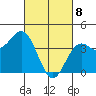 Elkhorn Slough tide chart for Saturday, March 8, 2025