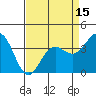 Elkhorn Slough tide chart for Tuesday, April 15, 2025