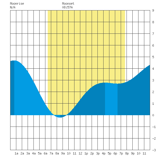 Elkhorn Slough tide chart for Thursday, April 17, 2025