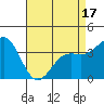 Elkhorn Slough tide chart for Thursday, April 17, 2025