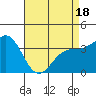 Elkhorn Slough tide chart for Friday, April 18, 2025
