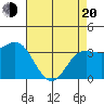 Elkhorn Slough tide chart for Sunday, April 20, 2025