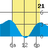 Elkhorn Slough tide chart for Monday, April 21, 2025