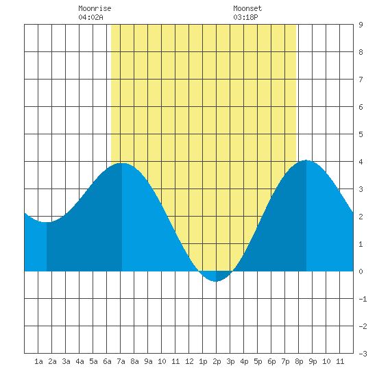 Elkhorn Slough tide chart for Wednesday, April 23, 2025