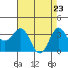 Elkhorn Slough tide chart for Wednesday, April 23, 2025