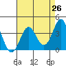 Elkhorn Slough tide chart for Saturday, April 26, 2025
