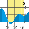 Elkhorn Slough tide chart for Wednesday, April 2, 2025