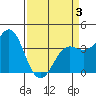 Elkhorn Slough tide chart for Thursday, April 3, 2025