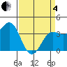 Elkhorn Slough tide chart for Friday, April 4, 2025