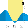 Elkhorn Slough tide chart for Saturday, April 5, 2025