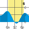 Elkhorn Slough tide chart for Sunday, April 6, 2025