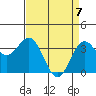 Elkhorn Slough tide chart for Monday, April 7, 2025