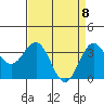 Elkhorn Slough tide chart for Tuesday, April 8, 2025