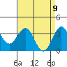 Elkhorn Slough tide chart for Wednesday, April 9, 2025