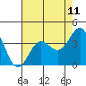 Elkhorn Slough tide chart for Sunday, May 11, 2025